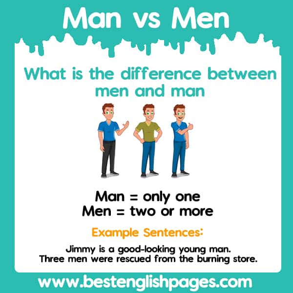 What is the difference between man and men ?